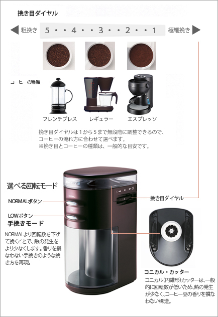 販売終了】【devicestyle/デバイスタイル】コーヒーグラインダー GA-1-R レッド デバイスタイル コーヒー器具、コーヒー用品ならFa  Coffee