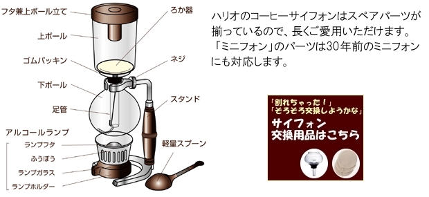 hario/ハリオ】サイフォンパーツ ミニフォンセトグチ付ランプ芯（芯２本入） A-1 交換用品 コーヒー器具、コーヒー用品ならFa Coffee